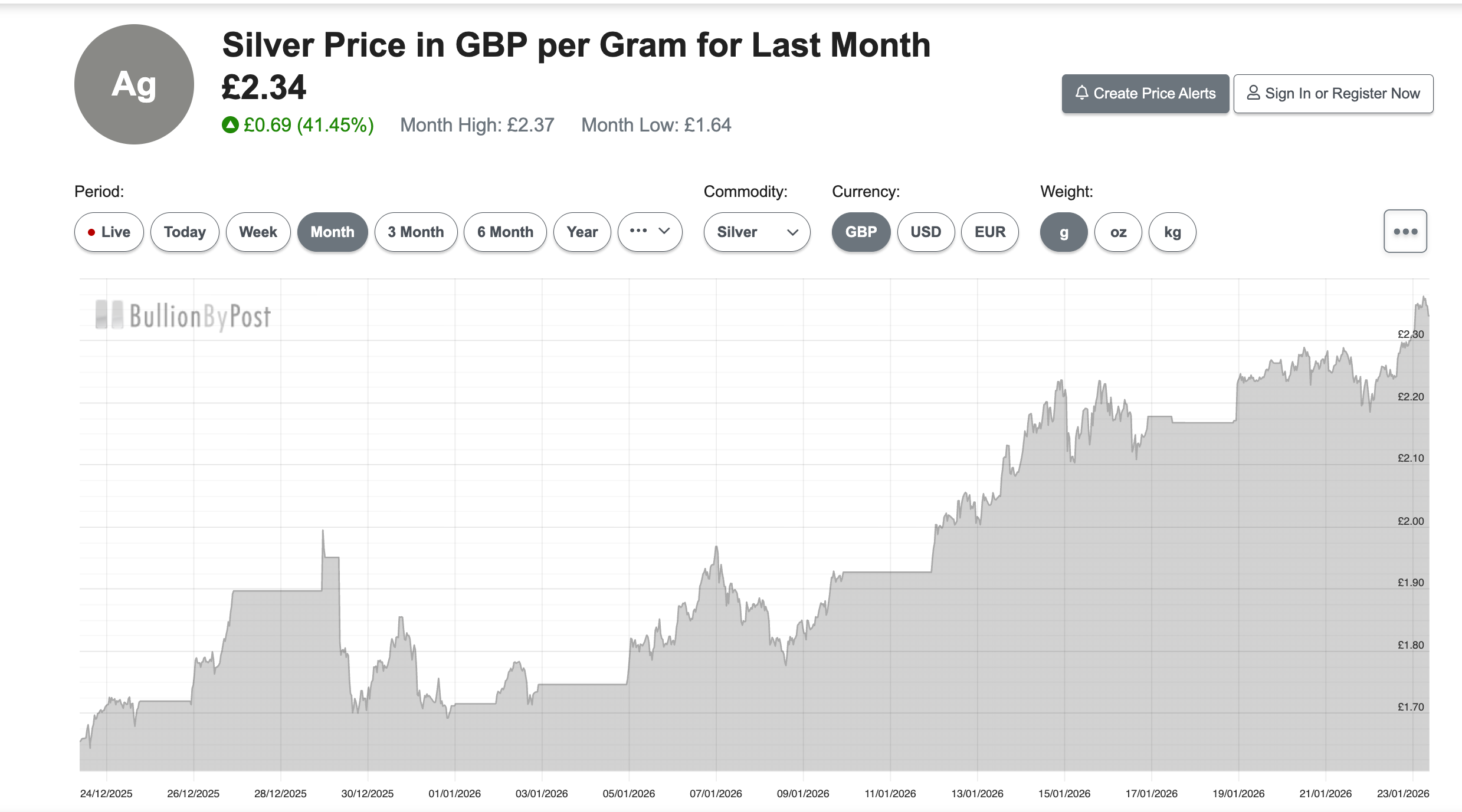 The Nightmare Of Silver Prices! – Scarlett Jewellery