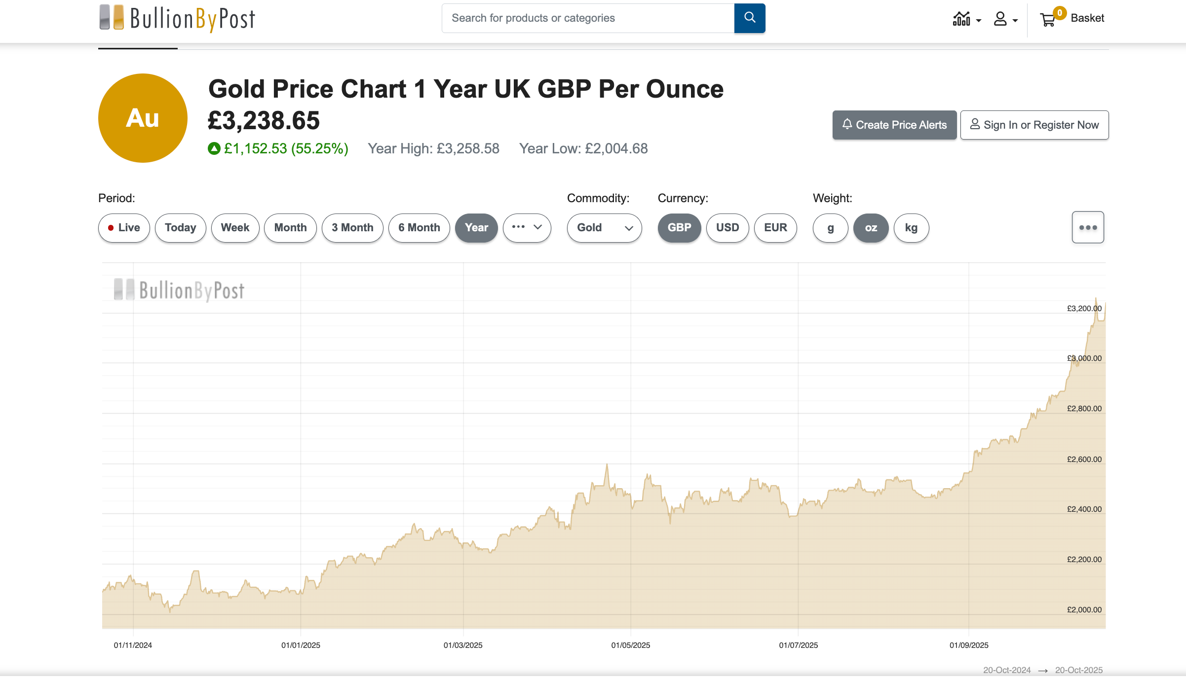 Why is Gold Jewellery So Expensive in 2025 – Scarlett Jewellery